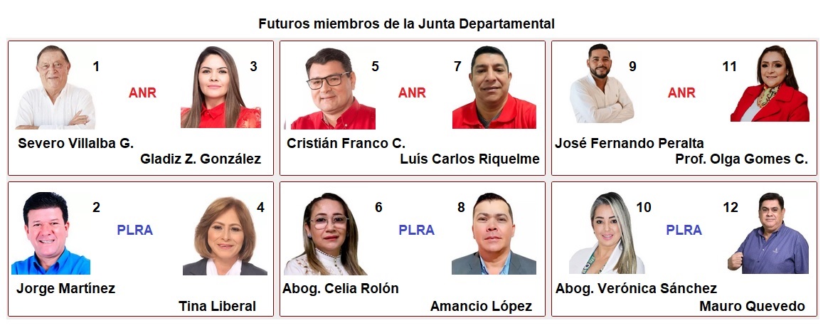 Confirmado, la Junta Departamental estará integrada por 6 colorados y 6 liberales en Amambay
