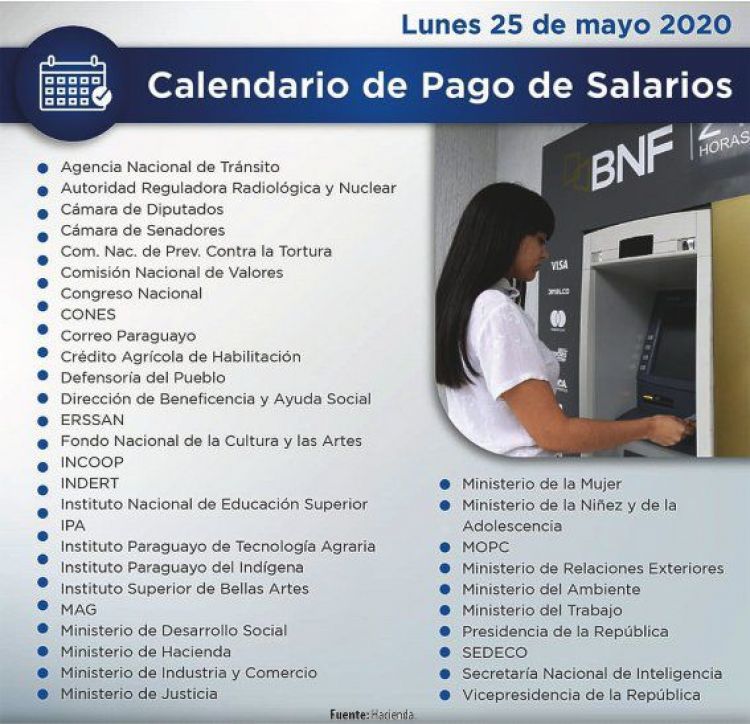Tesoro inicia pago salarial, mientras dilata segundo subsidio a informales