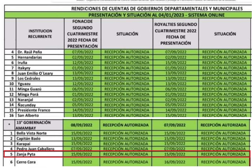 COMUNICADO A LA OPINION PUBLICA Y A LA POBLACIÓN DE ZANJA PYTÍ