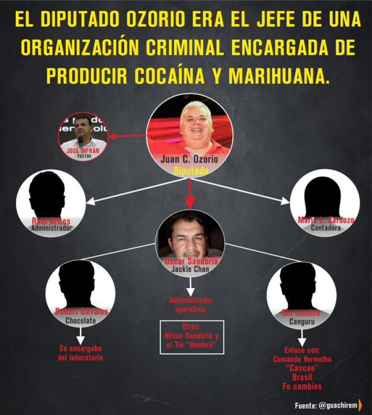 Existen suficientes indicios para imputar a diputado, afirma ex fiscal