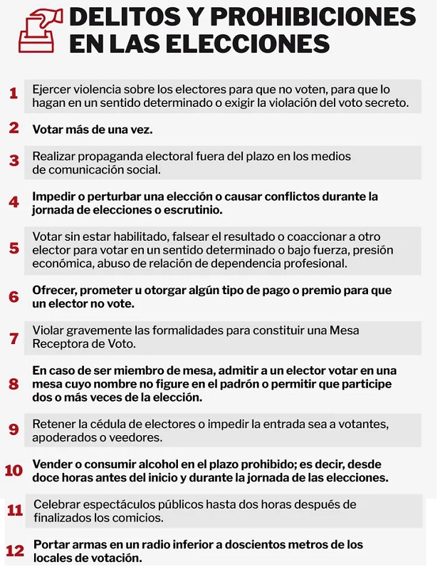 Elecciones 2023: Retener cédulas, vender alcohol y otros delitos antes y durante el día D