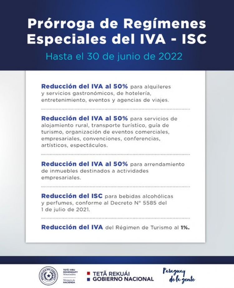 Ejecutivo extiende reducción de varios impuestos hasta junio