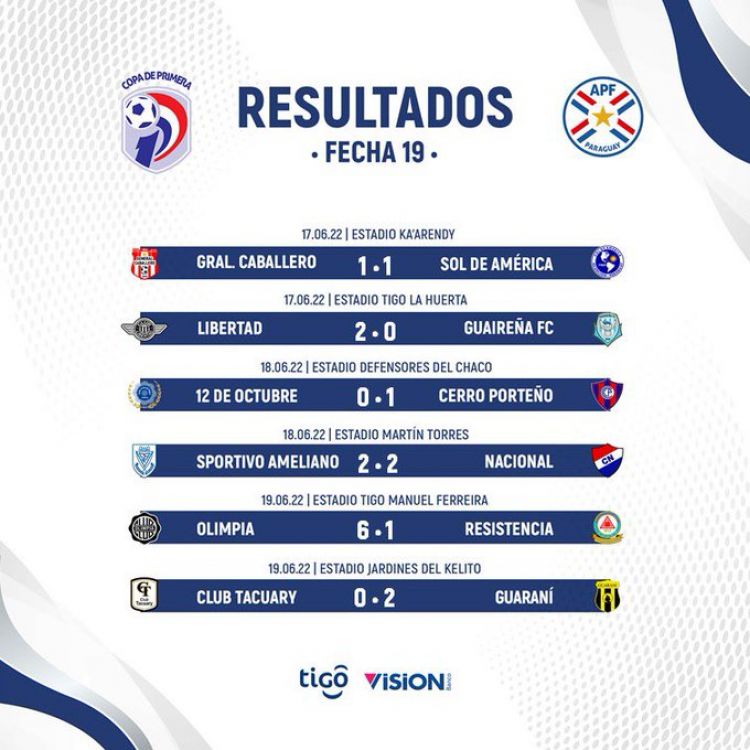 Así pasó la fecha 19