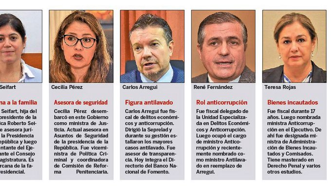 Afines a Marito que pelean por la Fiscalía tienen perfil antimafia