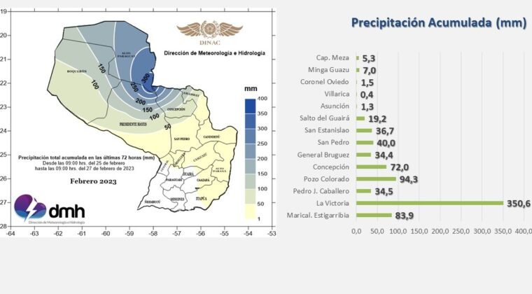 Impresionantes lluvias: en 72 horas, localidad chaqueña dobló promedio de un mes