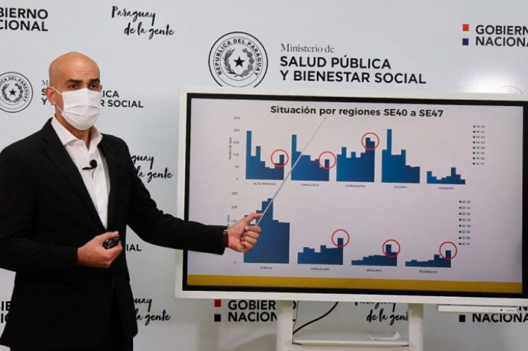 Covid- 19: Se mantiene cronograma de eventos y estadios seguirán vacíos hasta fin de año