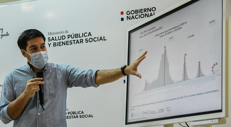 Casos de COVID-19 siguen en aumento, teniendo a Asunción como foco de contagios