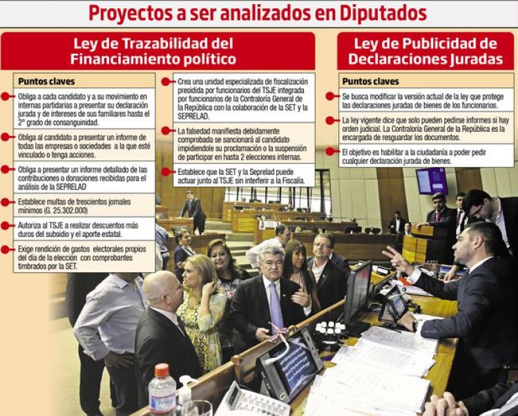 Diputados definen mañana si liberan el control al narcodinero en internas