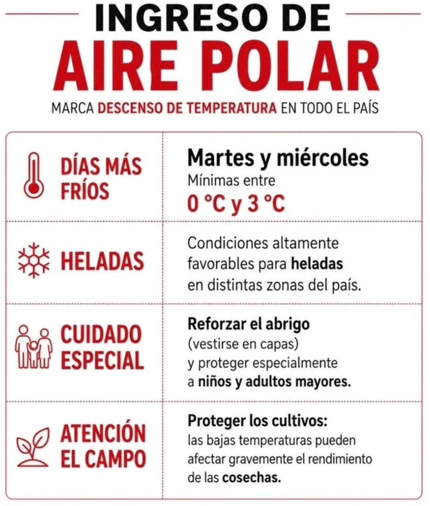 Se viene un descenso histórico de la temperatura