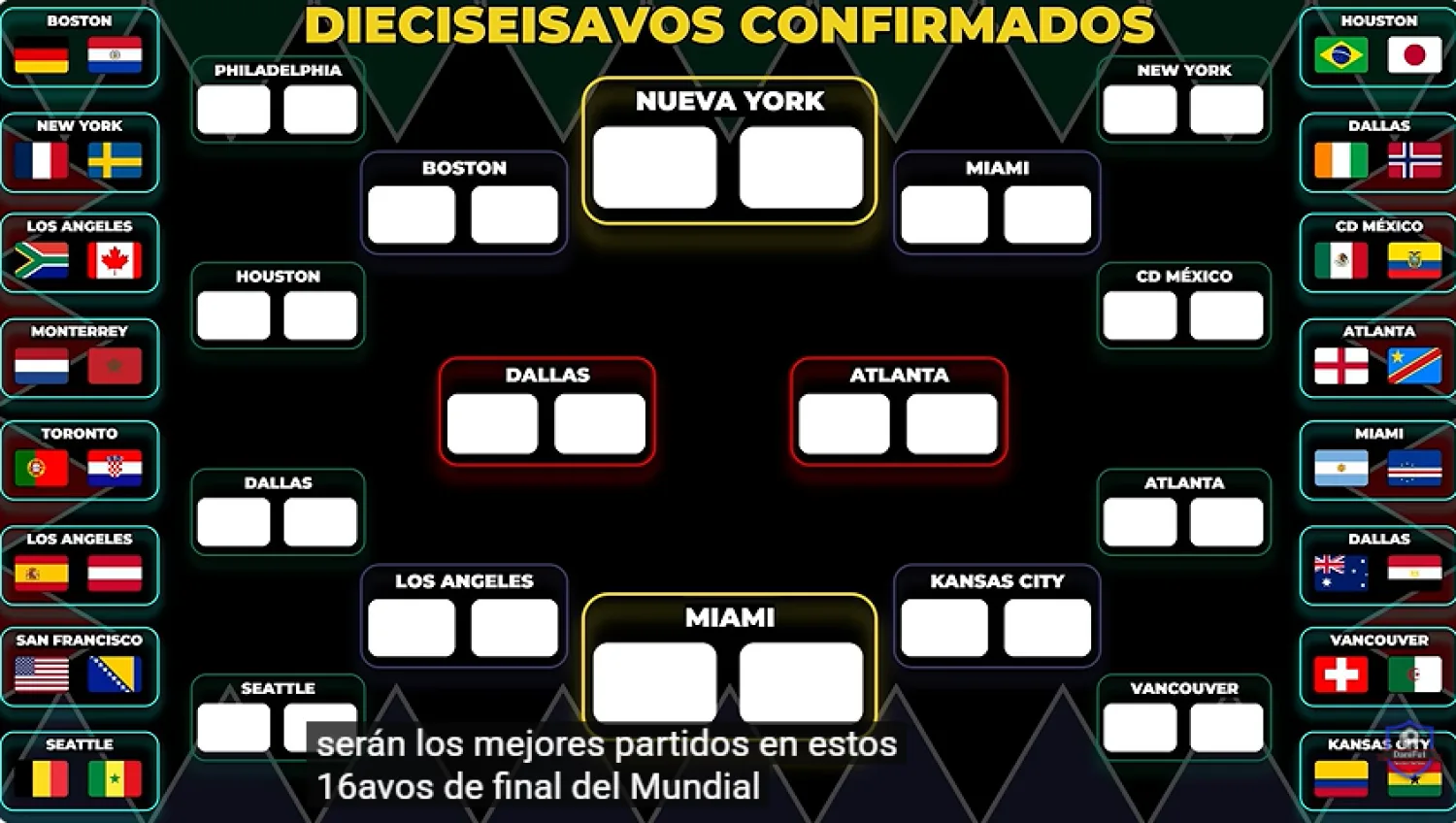 Se completó el cuadro de los 16avos de final del Mundial 2026: días, horarios y la agenda completa de todos los partidos