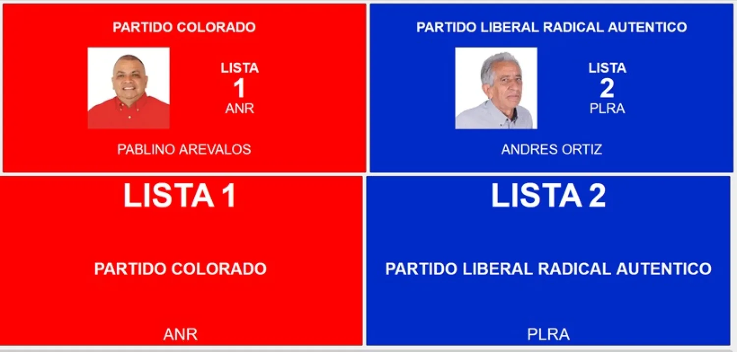Pulso electoral en Zanja Pytã: Una disputa mano a mano entre los partidos tradicionales