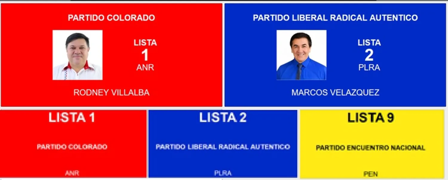 En Capitán Bado partidos tradicionales definen la Intendencia y para la Junta Municipal se suma el PEN